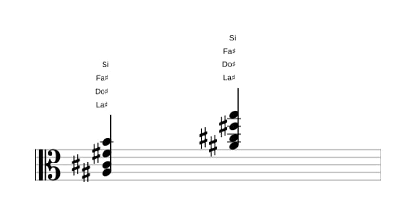 Partition de La dièse Mineur, sixte bémol et neuvième bémol en trois octaves (3)