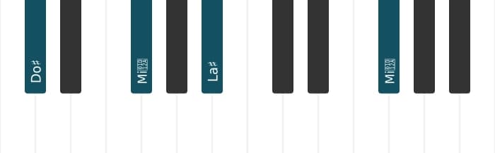 Voix de piano de l'accord La dièse Mineur diés cinq - 3