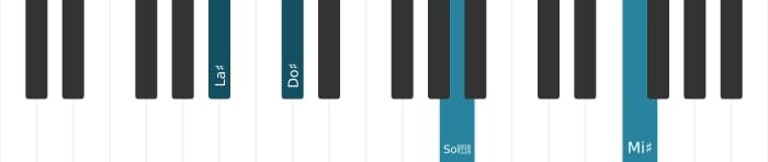 Voix de piano de l'accord La dièse Mineur majeur sept - 2