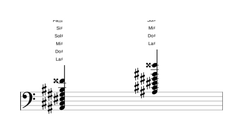 Partition de La dièse mineure 13 en trois octaves (2)