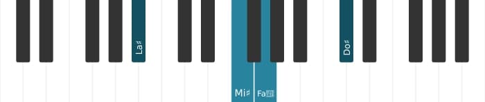 Voix de piano de l'accord La dièse mineure 6 - 1
