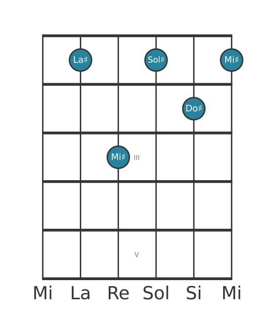 Voix de guitare #1 de l'accord La dièse Septième mineure