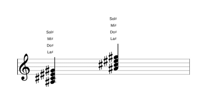 Partition de La dièse Septième mineure en trois octaves (3)