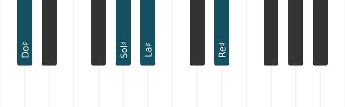 Voix de piano de l'accord La dièse Mineur sept ajouté onze - 2