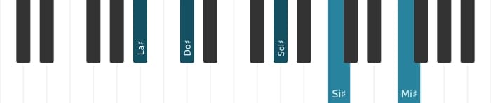Voix de piano de l'accord La dièse mineure 9 - 2