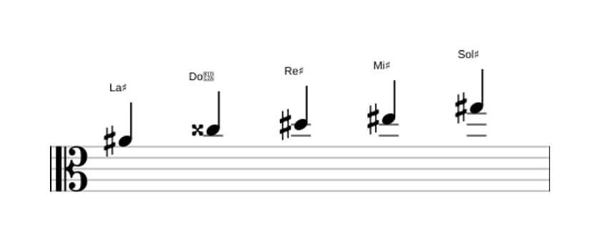 Partitions de la gamme La dièse Mixolidien pentatonique en trois octaves (4)