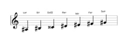 Partitions de la gamme La dièse Mixolydien bémol 6 en trois octaves (3)