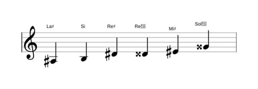 Partitions de la gamme La dièse Mode de Messiaen 5 en trois octaves (3)