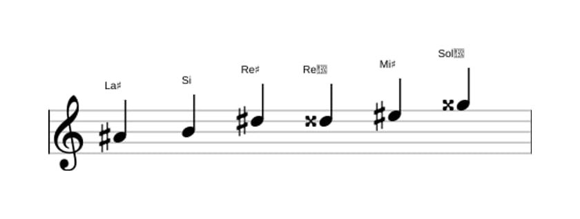 Partitions de la gamme La dièse Mode de Messiaen 5 en trois octaves (4)