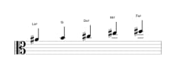Partitions de la gamme La dièse Pelog en trois octaves (4)