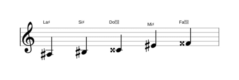 Partitions de la gamme La dièse Pentatonique majeure en trois octaves (3)