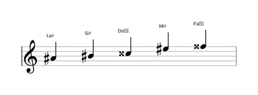 Partitions de la gamme La dièse Pentatonique majeure en trois octaves (4)