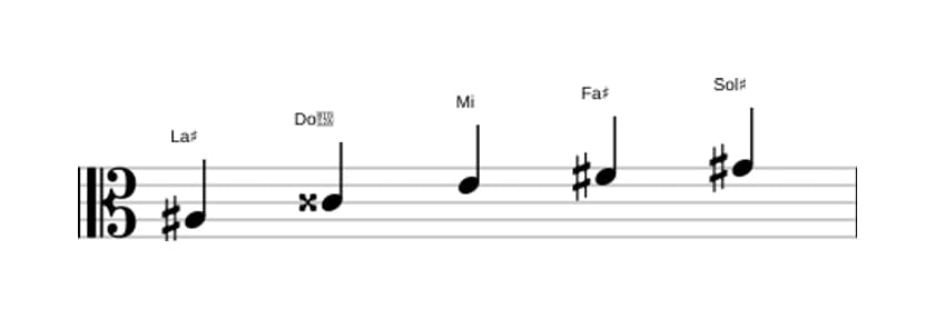 Partitions de la gamme La dièse Pentatonique Par Tons en trois octaves (3)