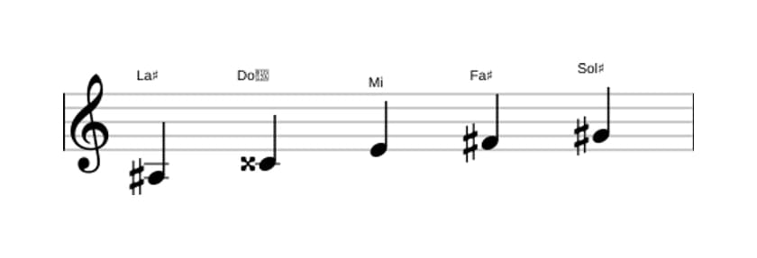 Partitions de la gamme La dièse Pentatonique Par Tons en trois octaves (3)