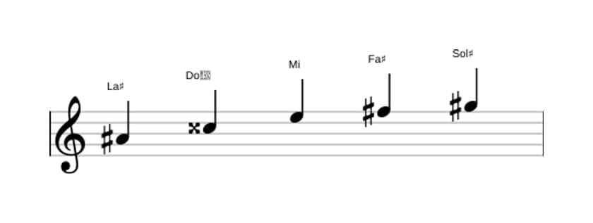 Partitions de la gamme La dièse Pentatonique Par Tons en trois octaves (4)