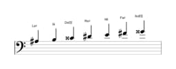 Partitions de la gamme La dièse Persane en trois octaves (3)