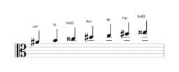 Partitions de la gamme La dièse Persane en trois octaves (4)