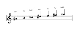 Partitions de la gamme La dièse Persane en trois octaves (4)