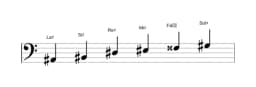 Partitions de la gamme La dièse Piongio en trois octaves (2)