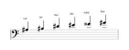 Partitions de la gamme La dièse Piongio en trois octaves (3)