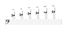 Partitions de la gamme La dièse Piongio en trois octaves (4)