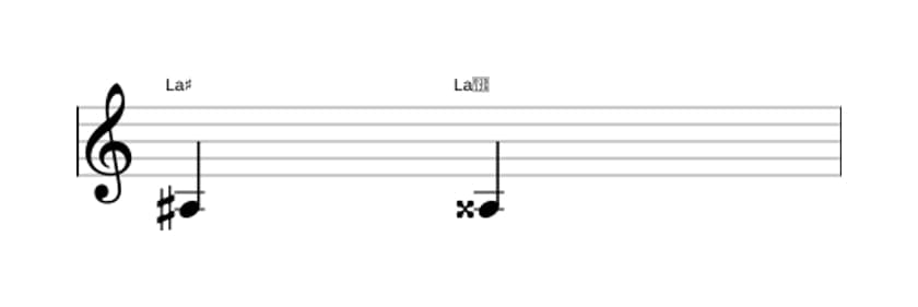 Partition de l'intervalle Prime augmentée en trois octaves (3)