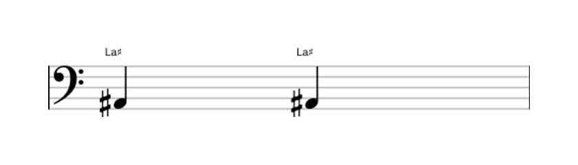 Partition de l'intervalle Prime juste en trois octaves (2)