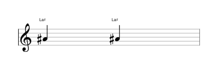 Partition de l'intervalle Prime juste en trois octaves (4)