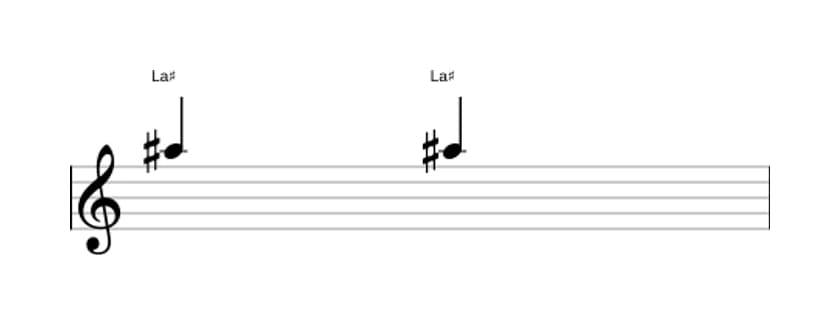 Partition de l'intervalle Prime juste en trois octaves (5)