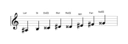 Partitions de la gamme La dièse Purvi raga en trois octaves (3)