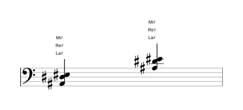 Partition de La dièse Quarte suspendue en trois octaves (2)