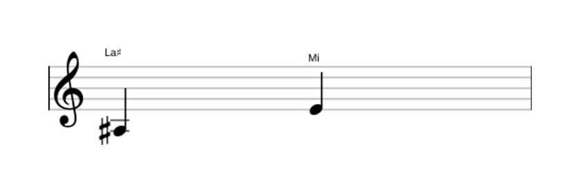 Partition de l'intervalle Quinte diminuée en trois octaves (3)