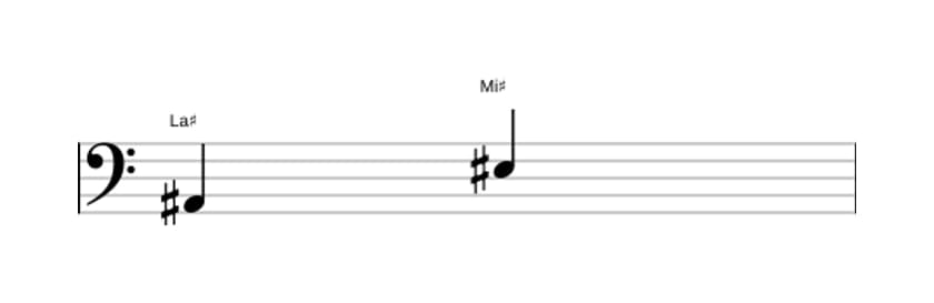 Partition de l'intervalle Quinte juste en trois octaves (2)