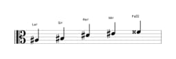 Partitions de la gamme La dièse Ritusen en trois octaves (3)