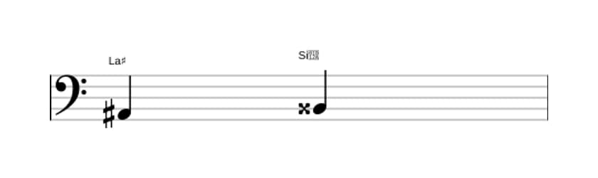 Partition de l'intervalle Seconde augmentée en trois octaves (2)