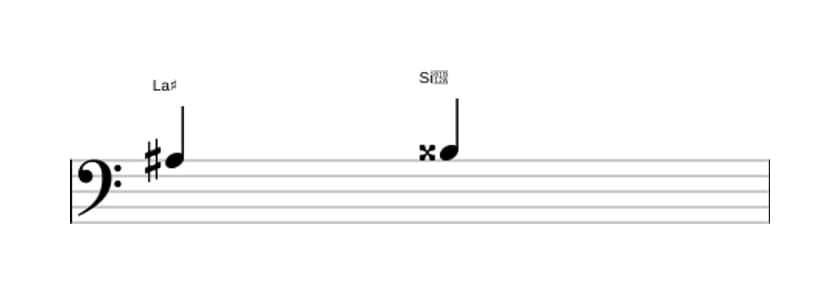 Partition de l'intervalle Seconde augmentée en trois octaves (3)