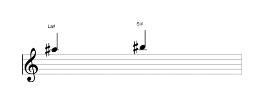 Partition de l'intervalle Seconde majeure en trois octaves (5)