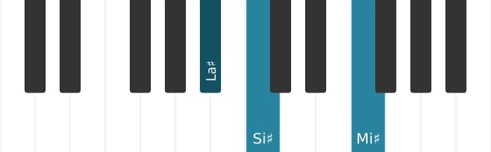 Voix de piano de l'accord La dièse Seconde suspendue - 0