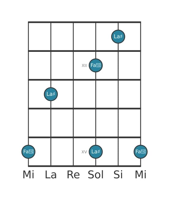 Diagramme d'intervalle guitare pour Sixte majeure en position 10