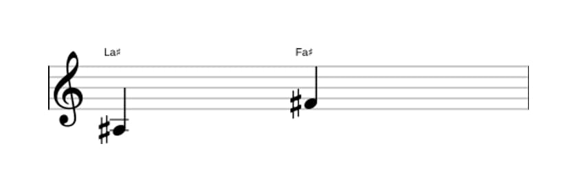 Partition de l'intervalle Sixte mineure en trois octaves (3)