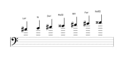 Partitions de la gamme La dièse Todi raga en trois octaves (4)