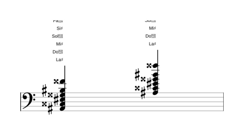 Partition de La dièse Treizième Majeure  en trois octaves (2)