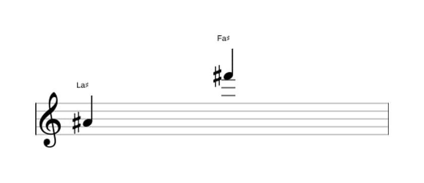 Partition de l'intervalle Treiziéme mineure en trois octaves (4)