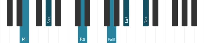 Voix de piano de l'accord Mi Treize, neuvième et onzième augmentés - 0