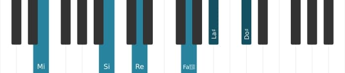 Voix de piano de l'accord Mi Treize, neuvième et onzième augmentés - 1