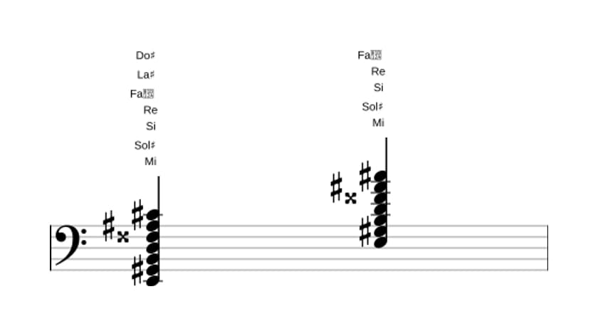 Partition de Mi Treize, neuvième et onzième augmentés en trois octaves (2)