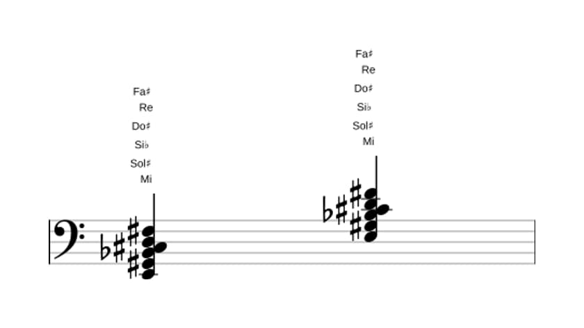 Partition de Mi Treize et quinte bémol en trois octaves (2)