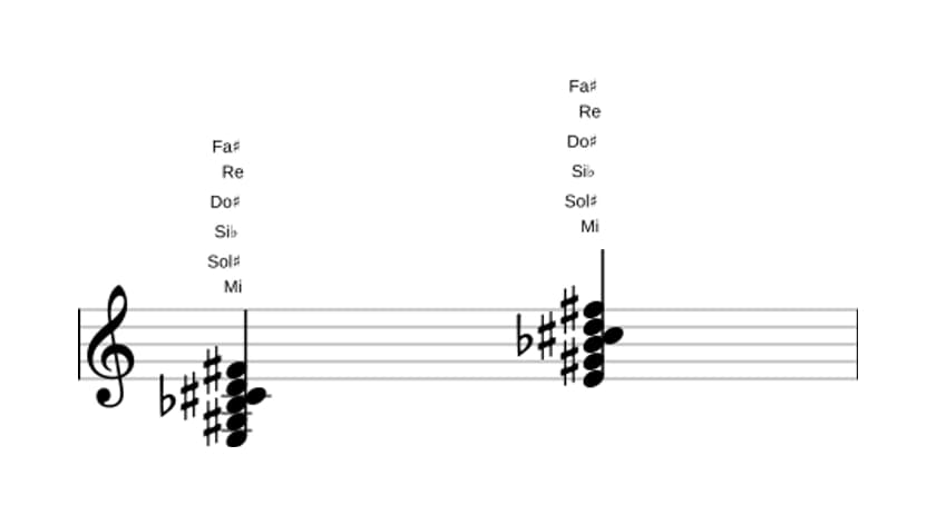 Partition de Mi Treize et quinte bémol en trois octaves (3)