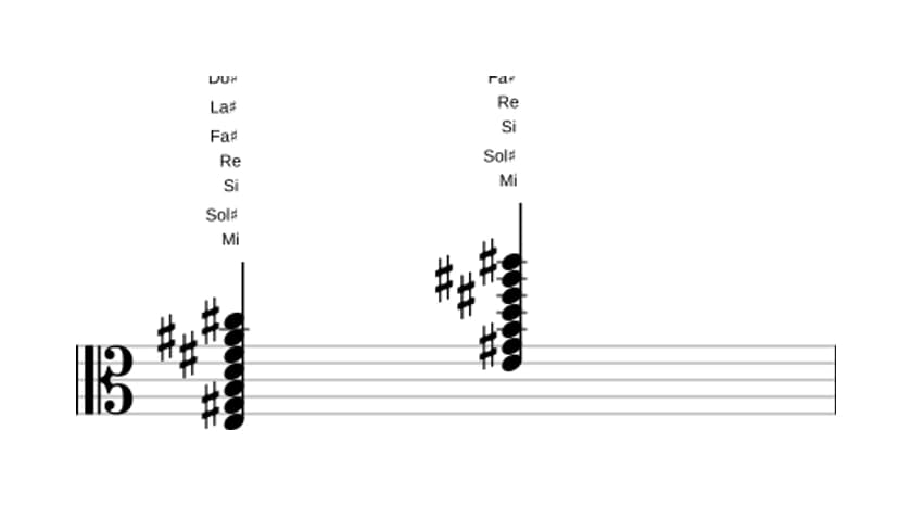 Partition de Mi Treizième dominante dièse onzième en trois octaves (3)