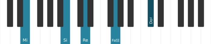 Voix de piano de l'accord Mi Treizième dominante dièse neuvième - 1